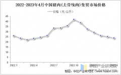 2025年中国猪肉行业产量及市场价钱走势